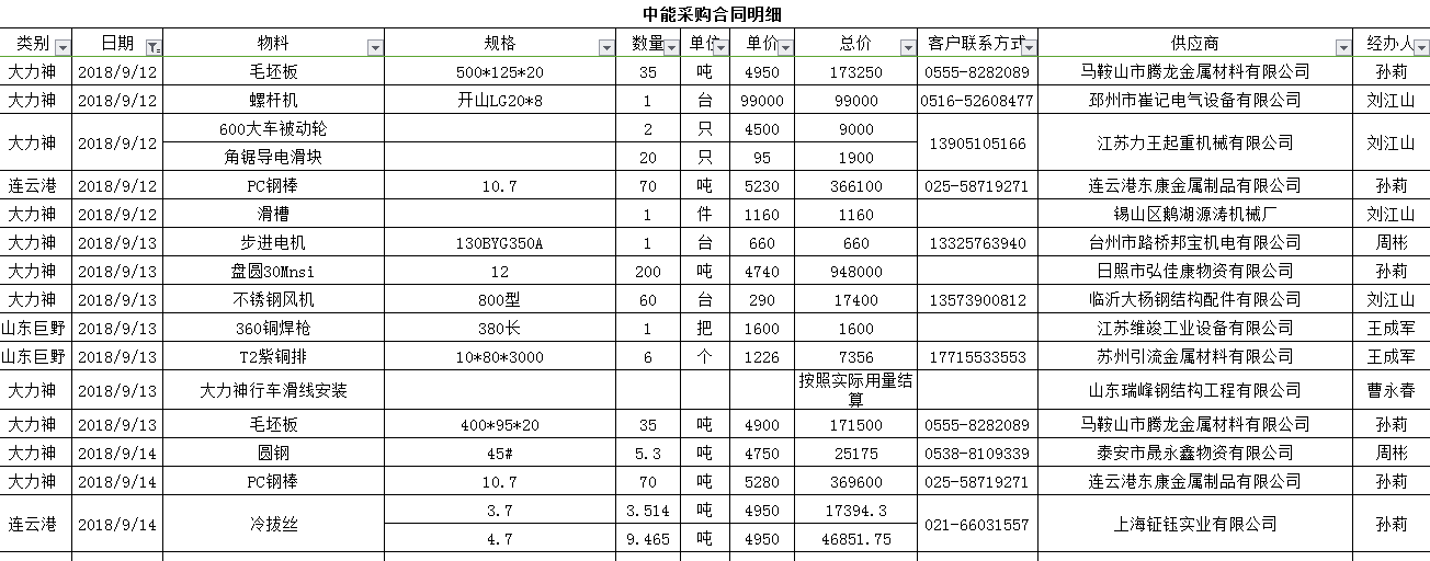 新奥2025最新资料